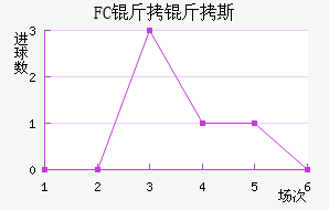 FC����˹��������������