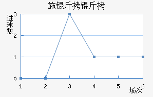 ʩ���ղ�����������������