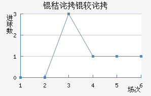 �ղ��ϲ��������������