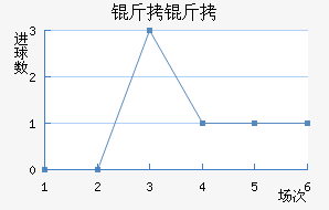 ���Ƚ�������������