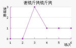 л�ƶ�������������������