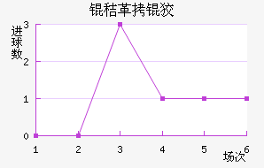 �ո��ƥ��˹��������������