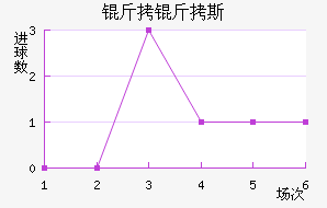 ����˹��������������