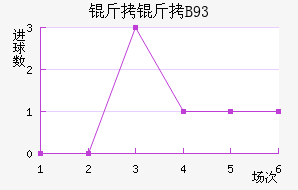 ������B93��������������