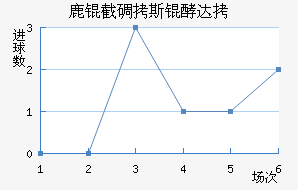 ¹�ص�˹�ʹ��������������