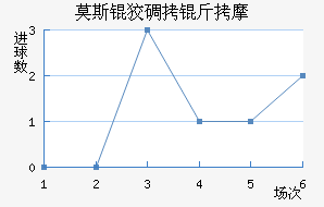 Ī˹�Ƶ���Ħ��������������