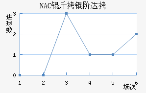 NAC���״��������������