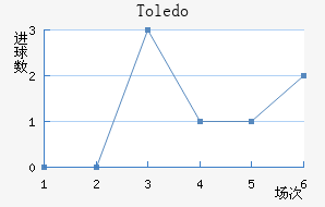 Toledo��������������