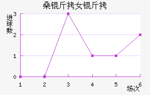 SCɣ��Ů���������������