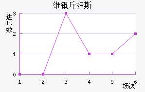 ά��˹������������������