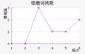 �ɲ�˹��������������