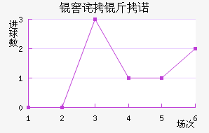 �Ѳ���ŵ��������������