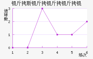 ��˹������ӽ�������������