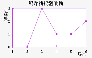 ���ɶ����˹��������������