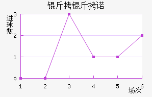 ����ŵ��������������