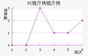 FC�����������������