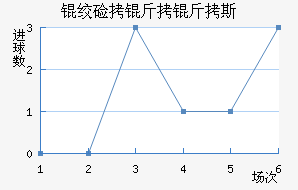 �ʼ�����˹��������������