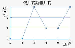 ��˹�ս�������������