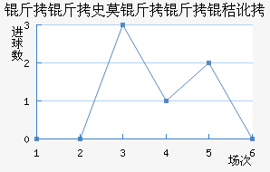 ����ʷĪ�����ն���������������