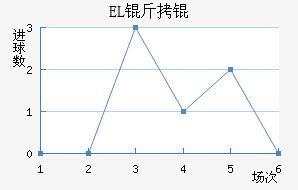 EL���R��������������