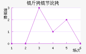 ���ڶ���������������