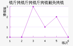 �������˹�ս�������������