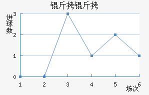 ������������������