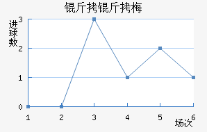 �ƴﲻ��÷��������������