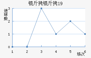 �������U19��������������