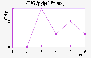 ʥ����SJ��������������