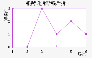 �Ͷ�˹����������������