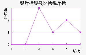 ���ض��ս�������������