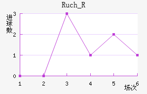 Ruch_R��������������