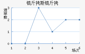 ��˹�ս�������������