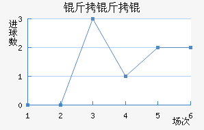 �����½�������������