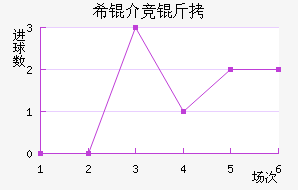 ϣ�龺����������������