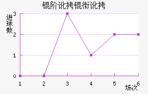 �׶��ֶ���������������