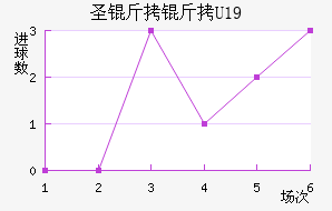 ʥ����U19��������������