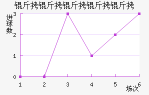 �����������������������