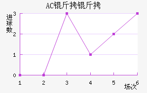 AC������������������