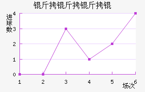 ������ѽ�������������