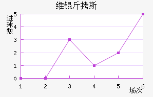 ά��˹��������������