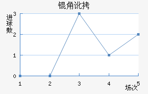 �ǶȽ�������������