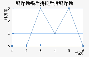 ����������������������