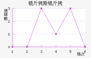 ��˹�ٵ���Ħ��������������