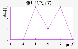 �����������������