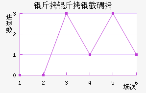 �����ص���������������