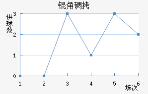 �ǵ½�������������
