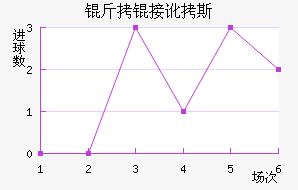 ���Ӷ�˹��������������