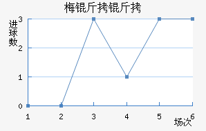 ÷���ӽ�������������